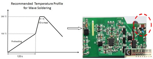 滿足波峰焊、回流焊或手工焊的焊接工藝